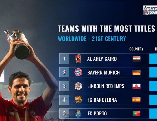 9 ° lugar en el TOP-10 mundial