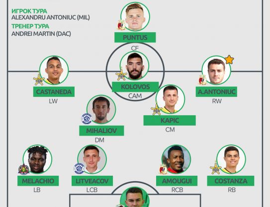 El último equipo del Сampeonato